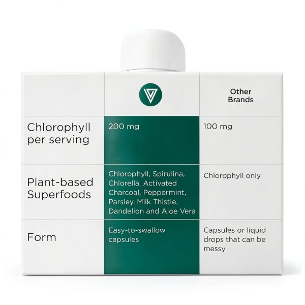 Chlorophyll Supplement by NaturePure Detox Energy-5